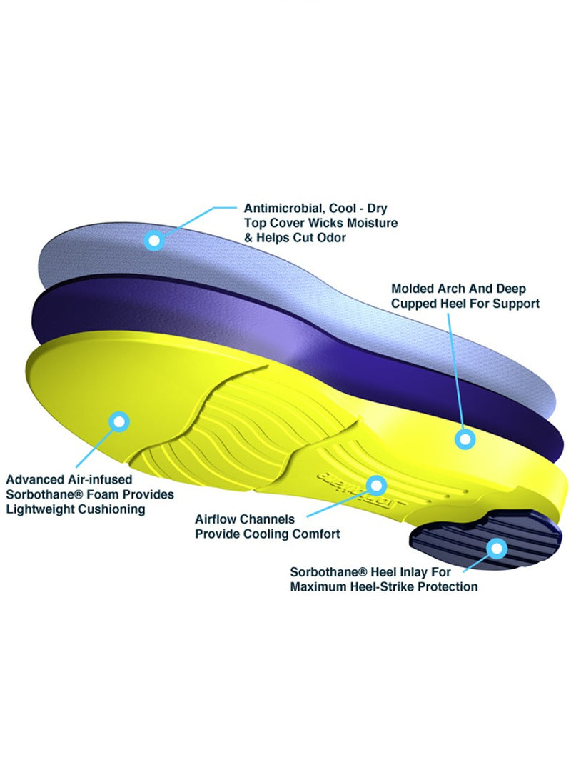 SorboAir Insole