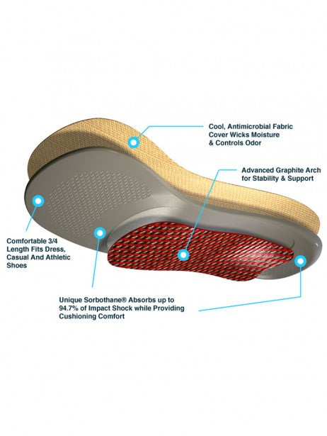 Sorbo 3/4 Orthotic Arch Insole